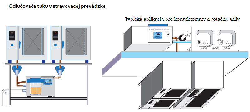 odlucovac_tuku_automaticky_schema-800x360